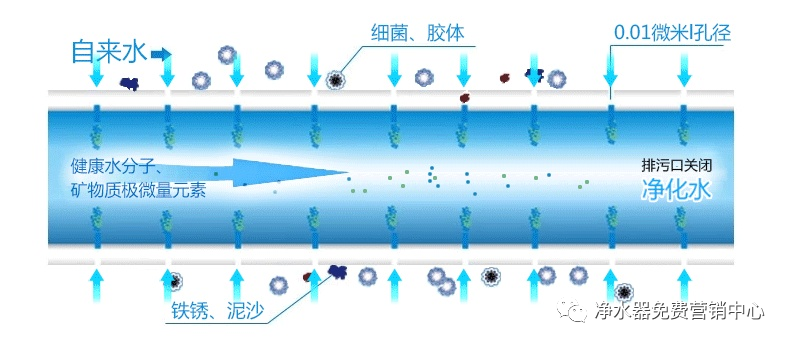 常德市健杰新能源科技有限公司,常德中央熱水工程,中央凈水和直飲水及水處理工程 常德市健杰新能源科技有限公司,常德中央熱水工程,中央凈水和直飲水及水處理工程